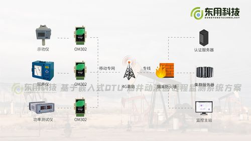 油井動液面遠程監(jiān)測系統(tǒng) 將復(fù)雜工作簡單化的環(huán)境監(jiān)測利器